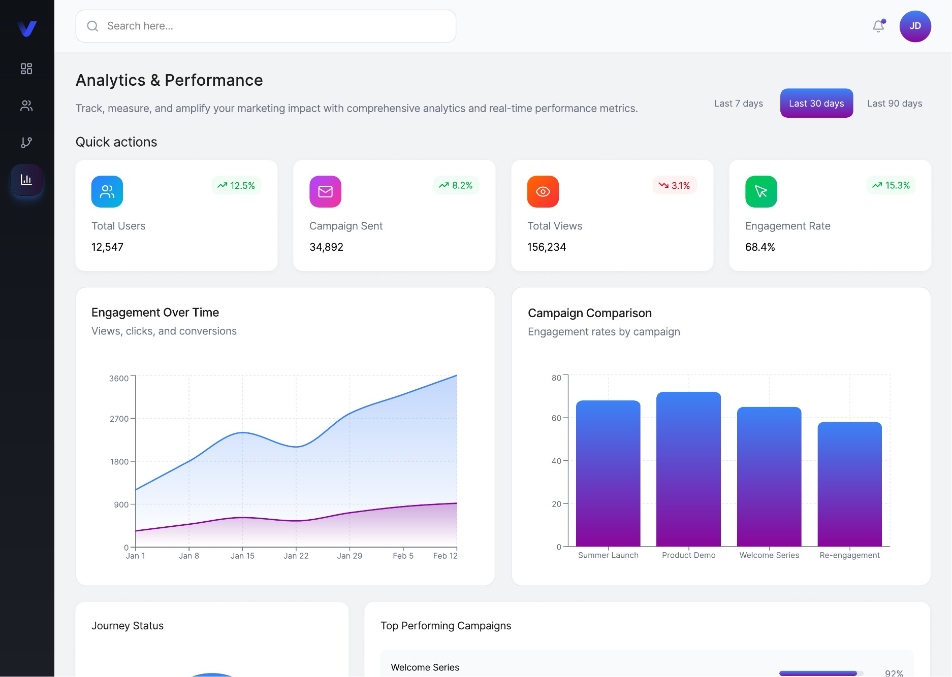 Evolo analytics dashboard with engagement and campaign performance charts