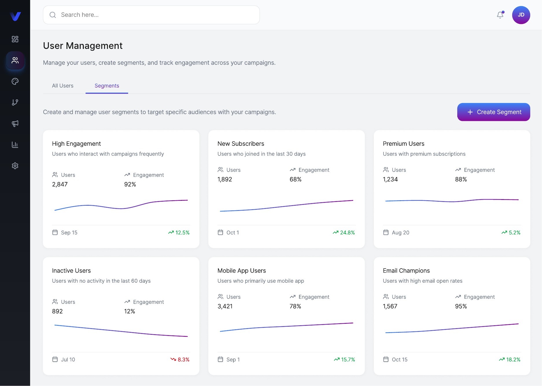 Evolo audience segments dashboard with engagement metrics