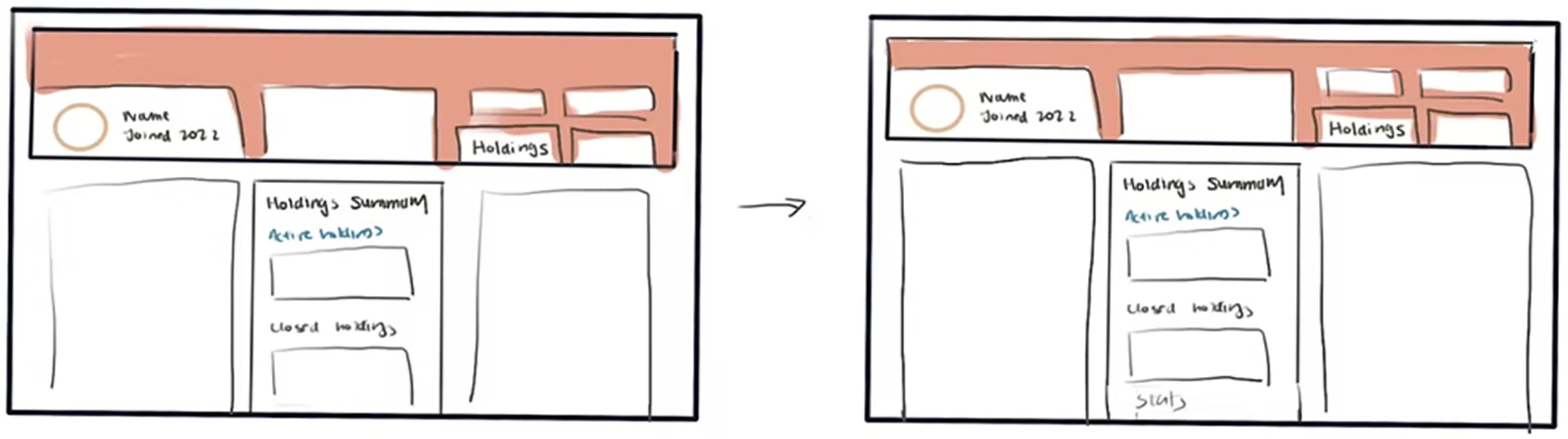 Sketch showing how the portfolio hierarchy could give performance more space