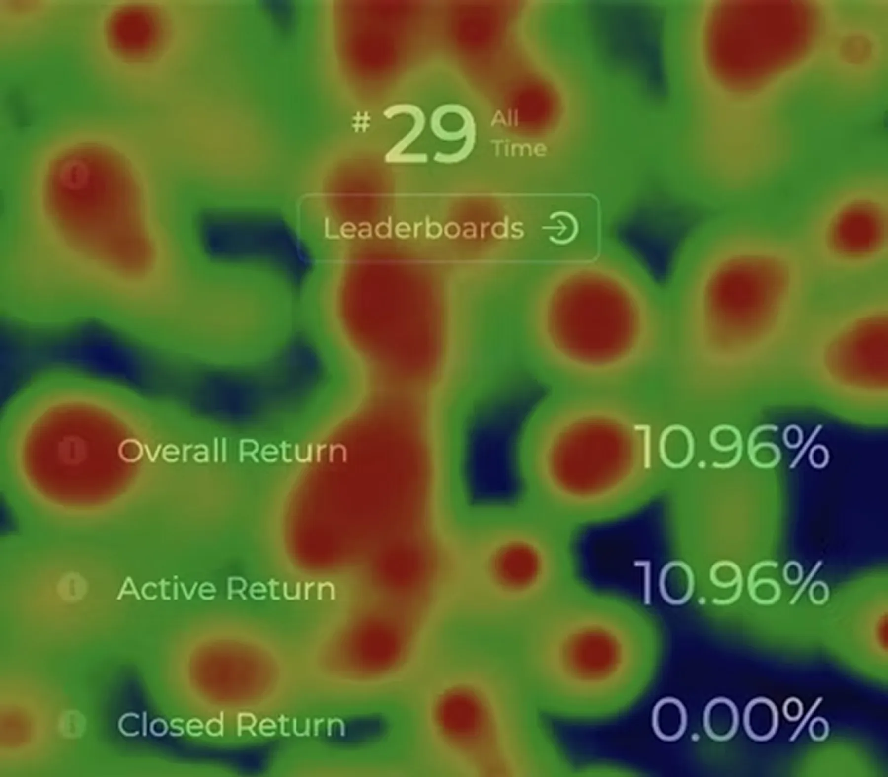 Heatmap showing strong attention around Utradea portfolio return metrics